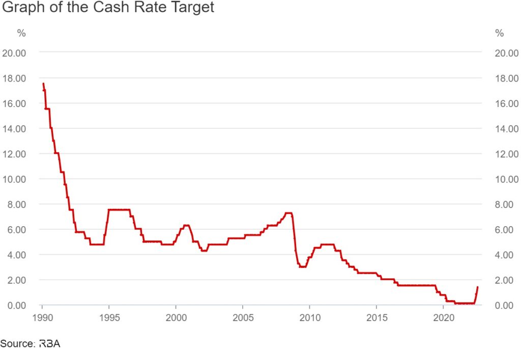 what-interest-rate-increases-mean-for-your-business