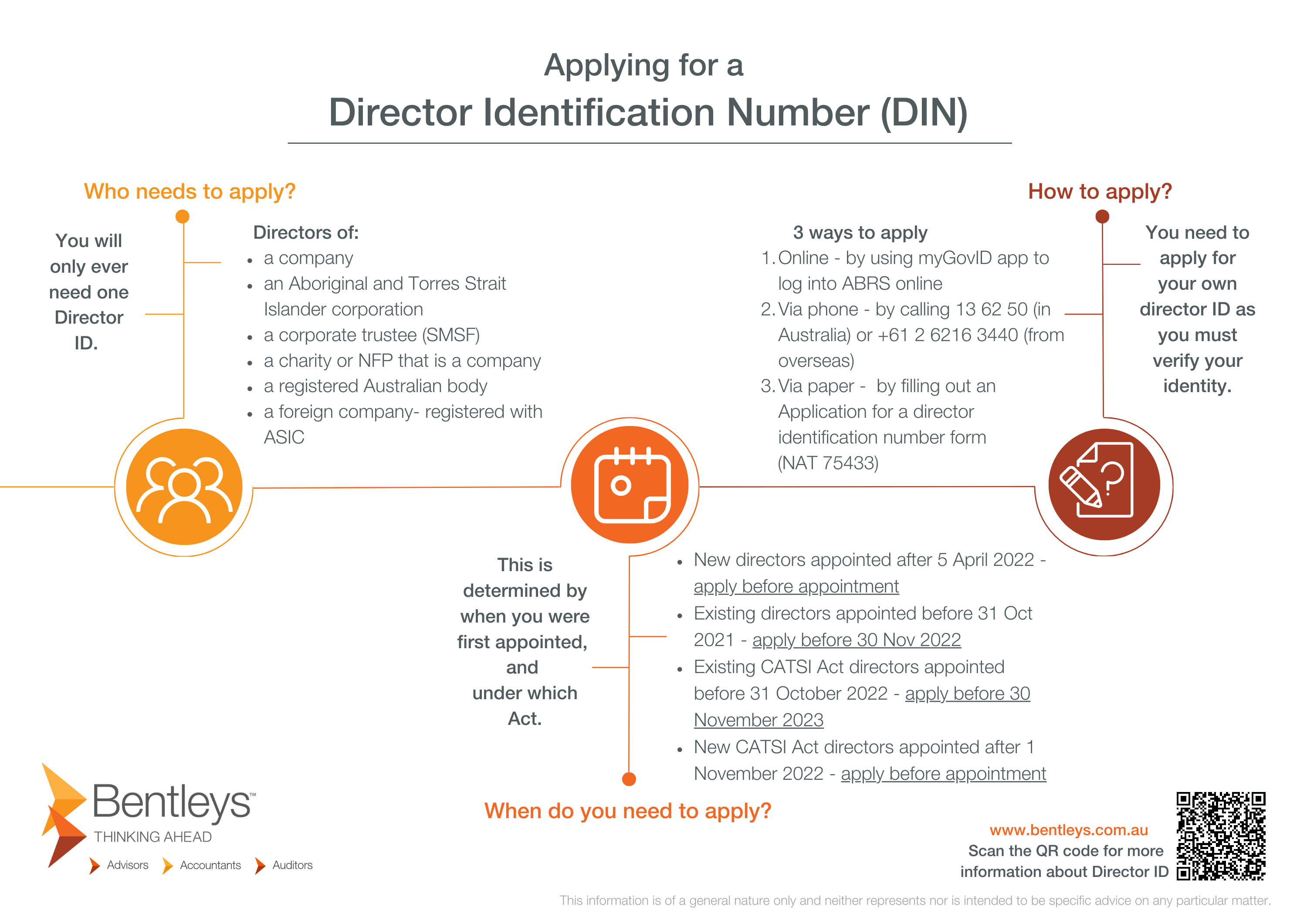 director-identification-number-director-id-guidelines