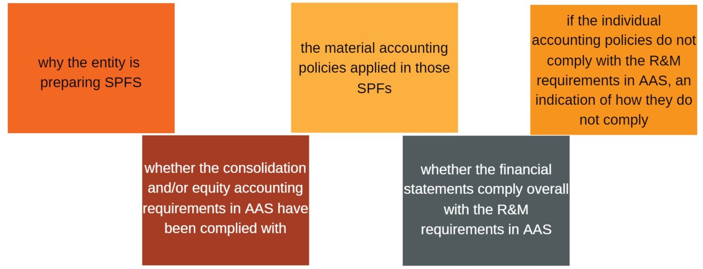 New accounting standards for 31 December 2022 Bentleys