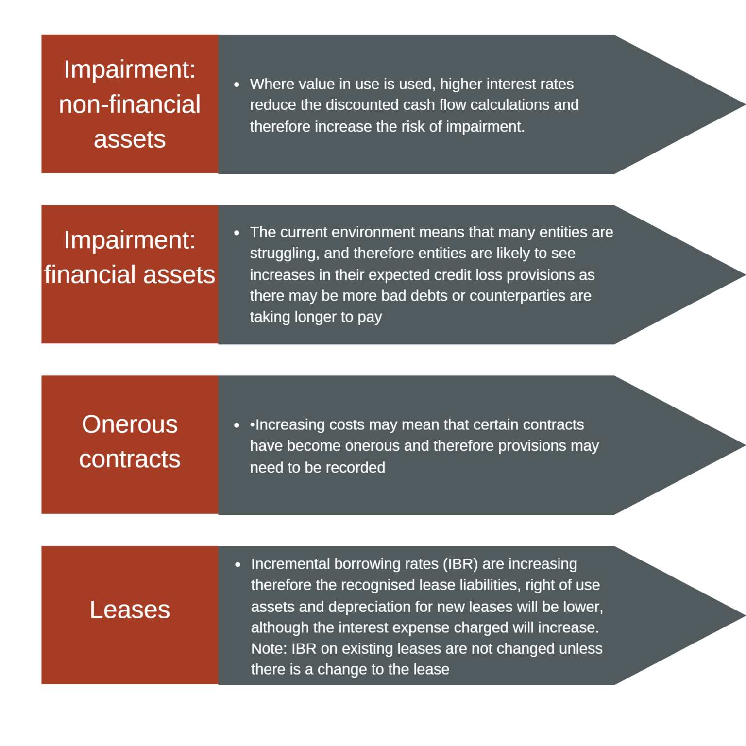 Financial Reporting Considerations For The Current Economic Climate 