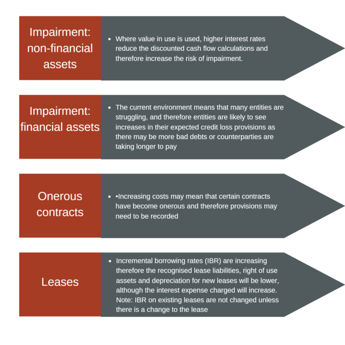 financial-reporting-considerations-for-the-current-economic-climate